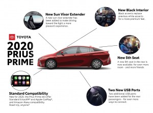 2020 toyota prius